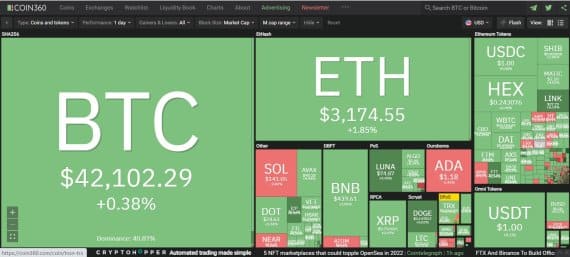 비트코인 하락세 멈췄나?