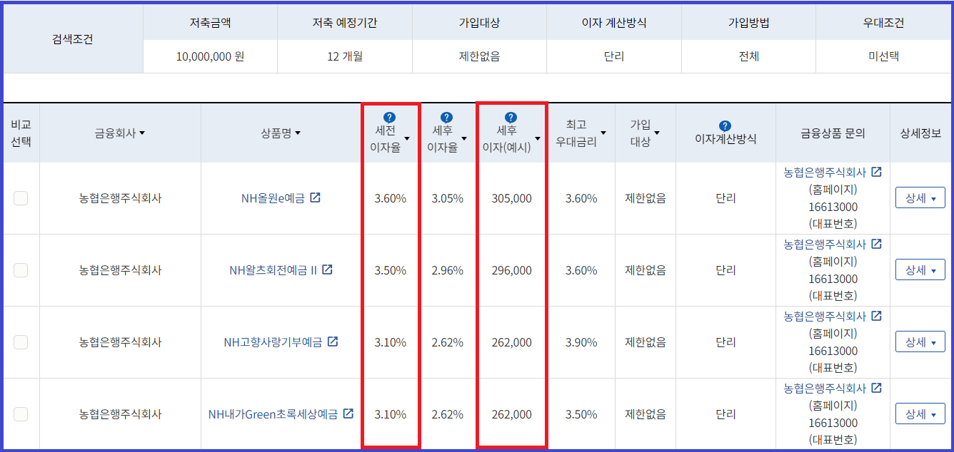1월 넷째 주 농협 지역별 예금금리 비교