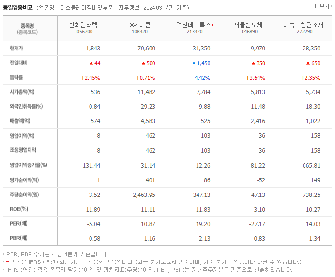 신화인터텍_동종업비교자료