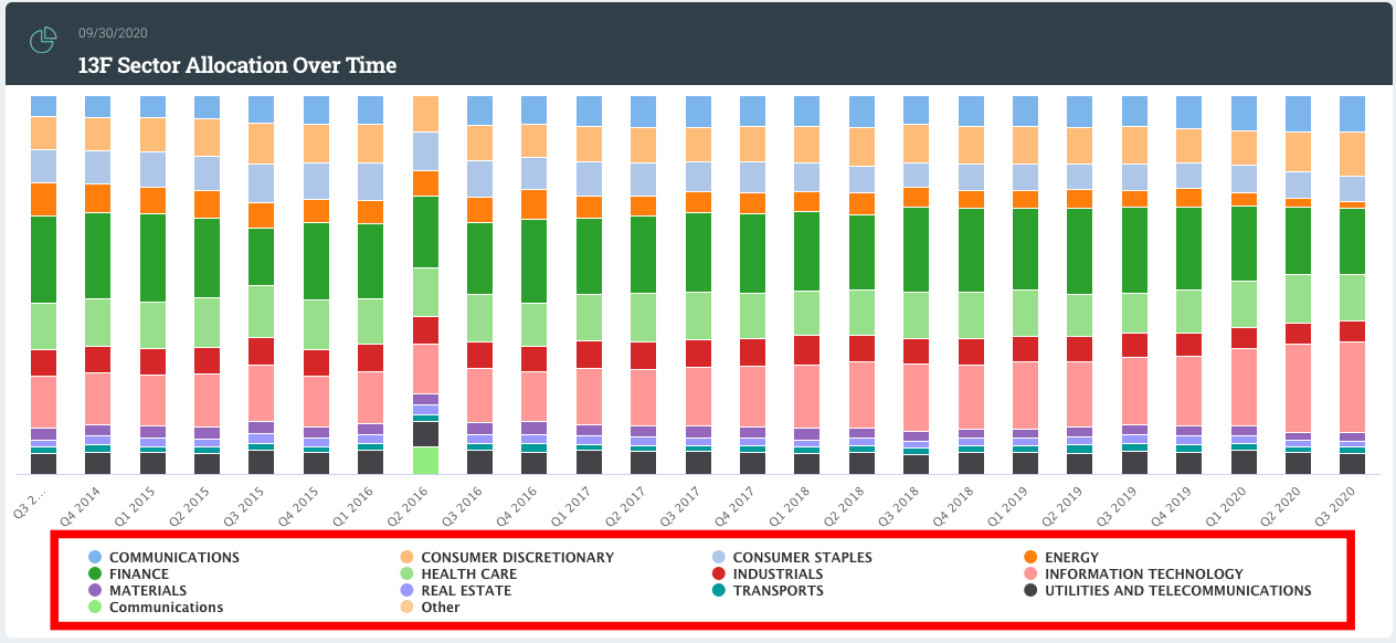 국민연금-포트폴리오