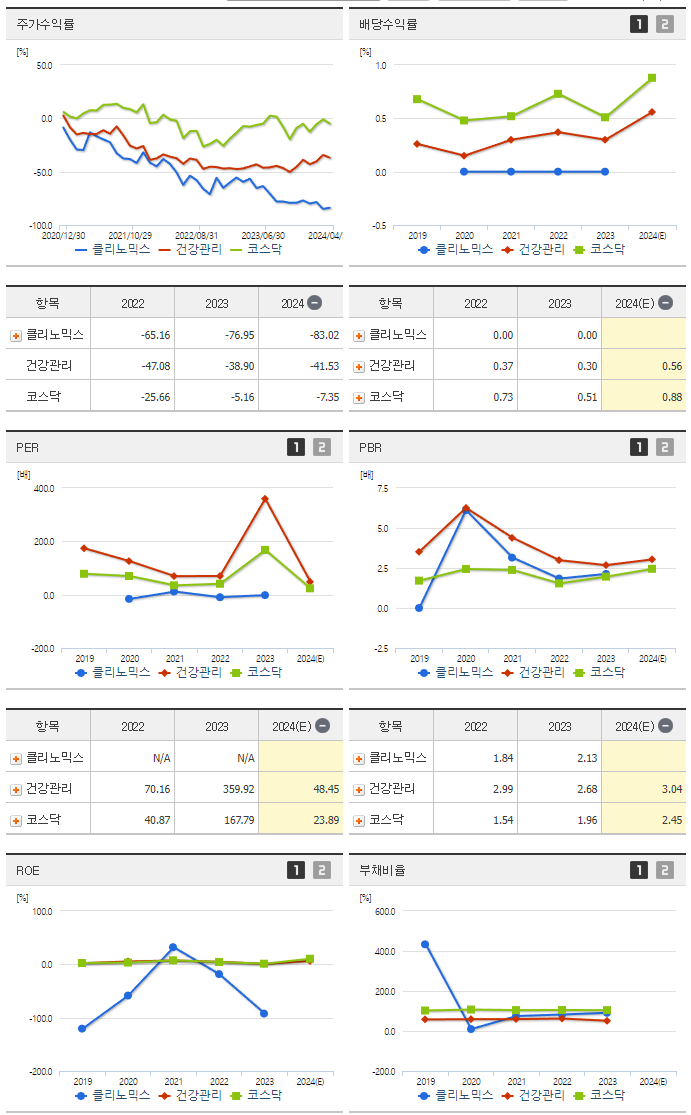 클리노믹스_섹터분석