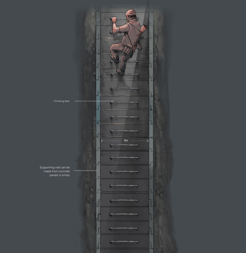 그래픽으로 보는 '가자 터널'의 모든 것: 토목공학적 분석 Inside the tunnels of Gaza