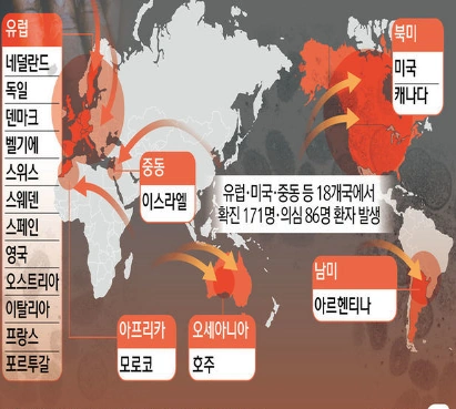 원숭이두창 현황