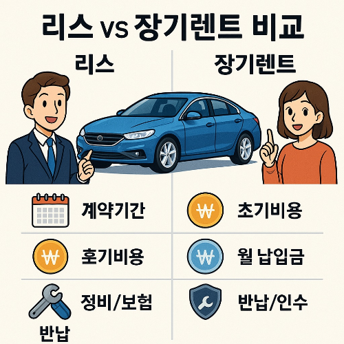 자동차 리스 vs 장기렌트 비교