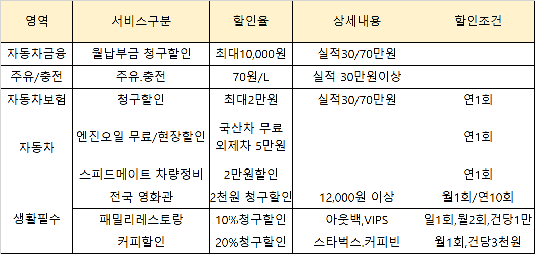 마이카 우리카드