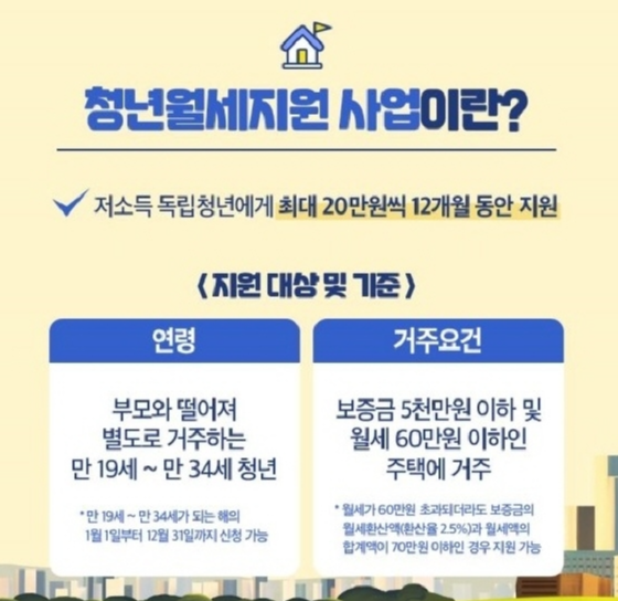 청년월세지원