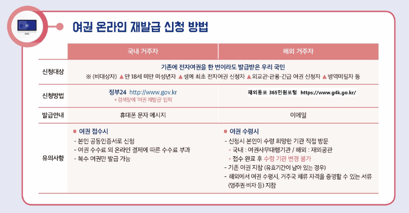 정부 24 여권 온라인 재발급 신청 설명 이미지