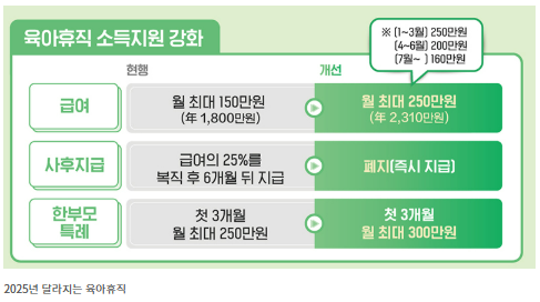 2025육아지원제도