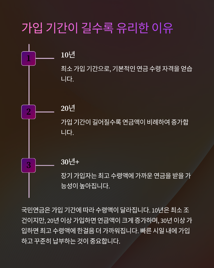 국민연금 최고 수령액 296만원 받는 조건과 전략: 기준소득월액 상한액 활용 가이드