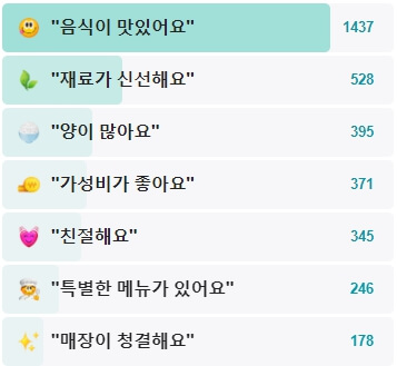 만두전빵-후기