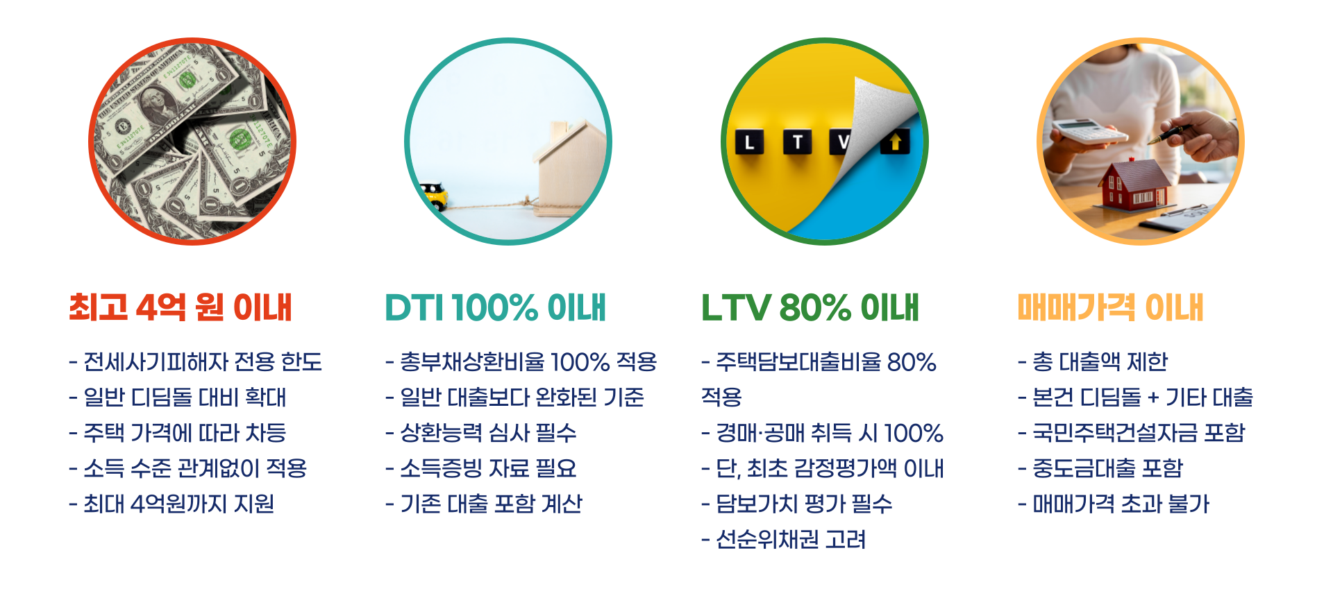 전세사기피해자 전용 디딤돌 대출 한도·금리 총정리 블로그 글 이미지 3