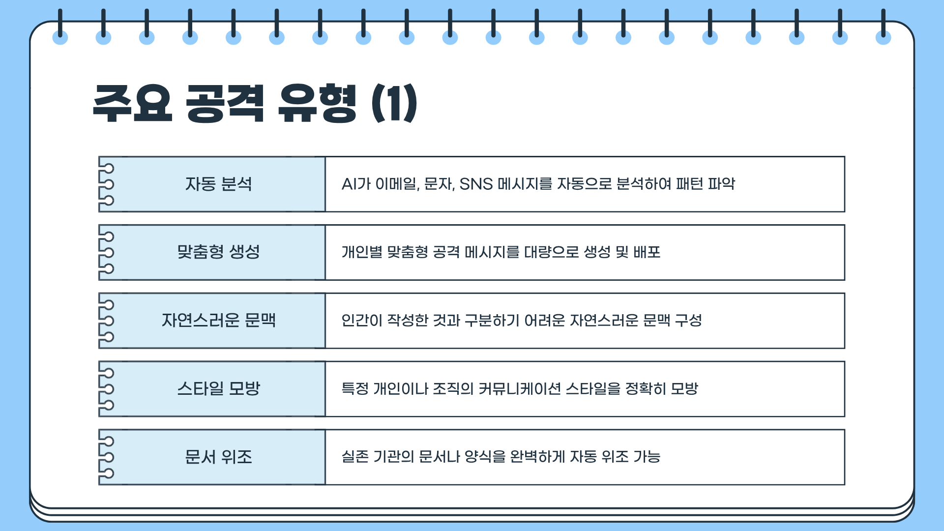AI 해킹 자가증식 사이버 공격&amp;#44; 지금 대비하지 않으면 한순간에 당한다