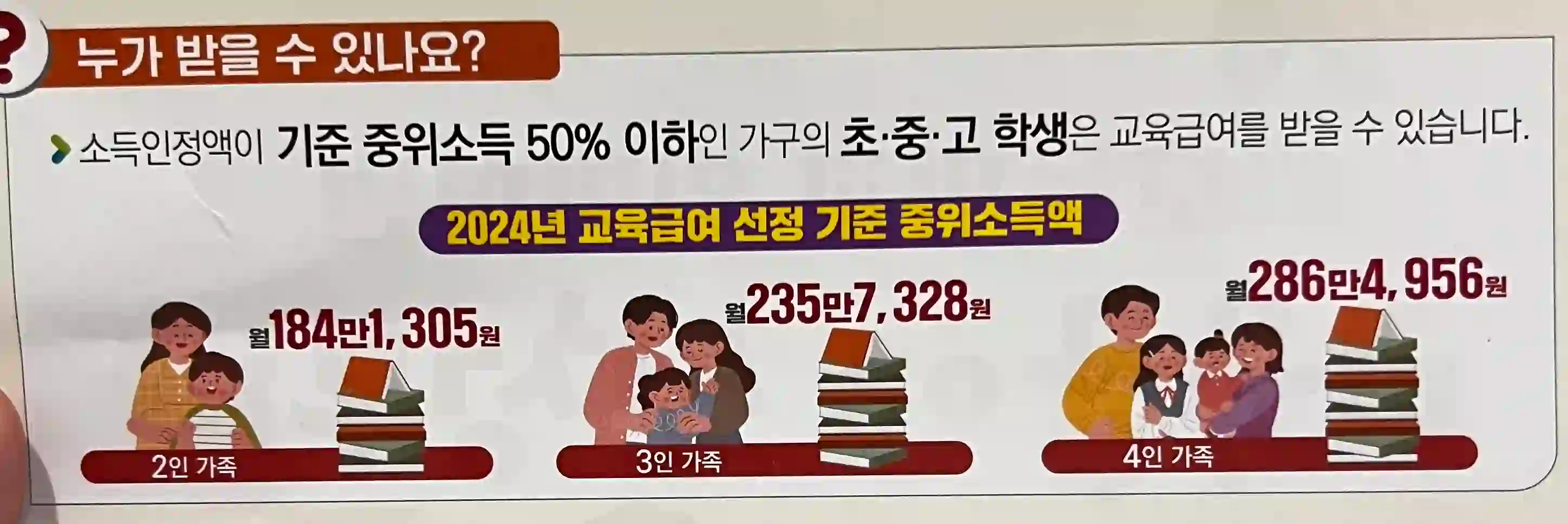 2024년 교육급여 선정 기준 중위소득액 안내 사진 입니다.