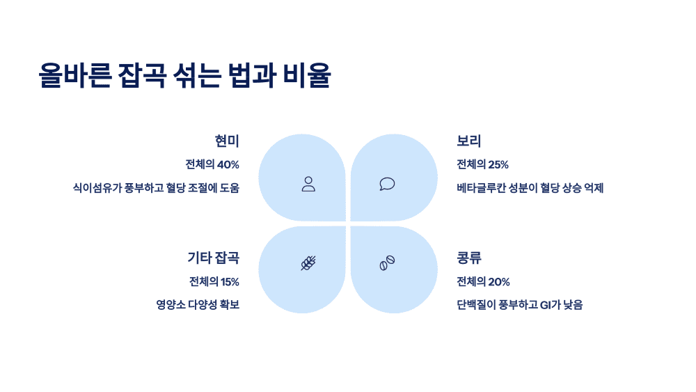 올바른 잡곡 섞는 법과 비율
