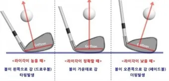 골프 라이각 맞춤 피팅 구질 교정 방향성 안정 거리 향상_29
