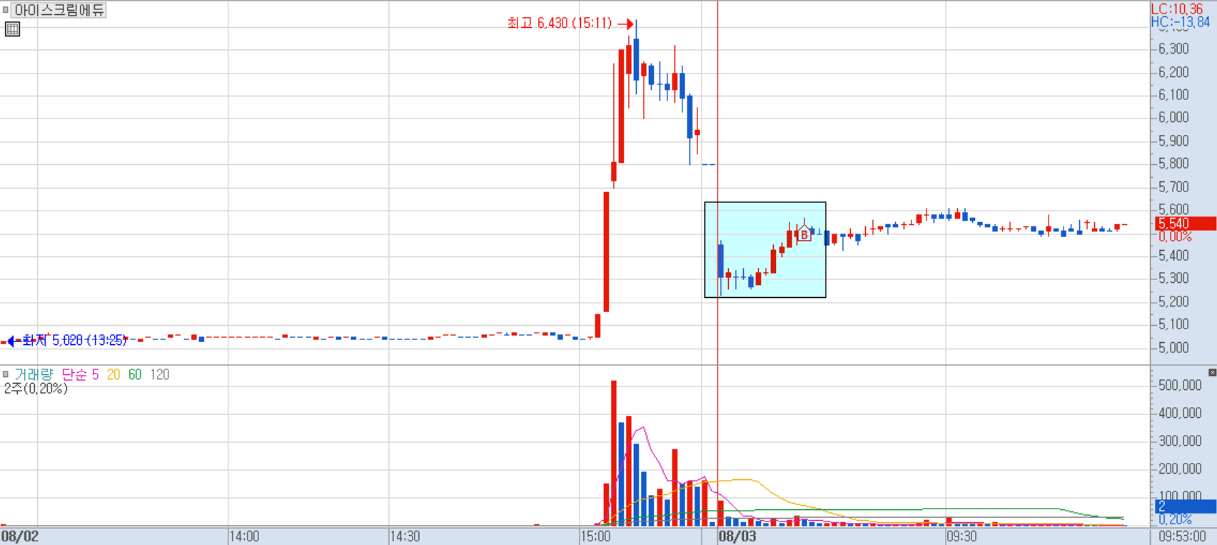 아이스크림에듀 흐름