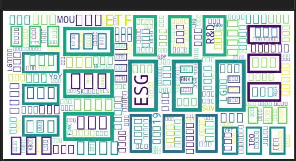 챗GPT에서 한글 워드클라우드와 그래프를 만드는 방법