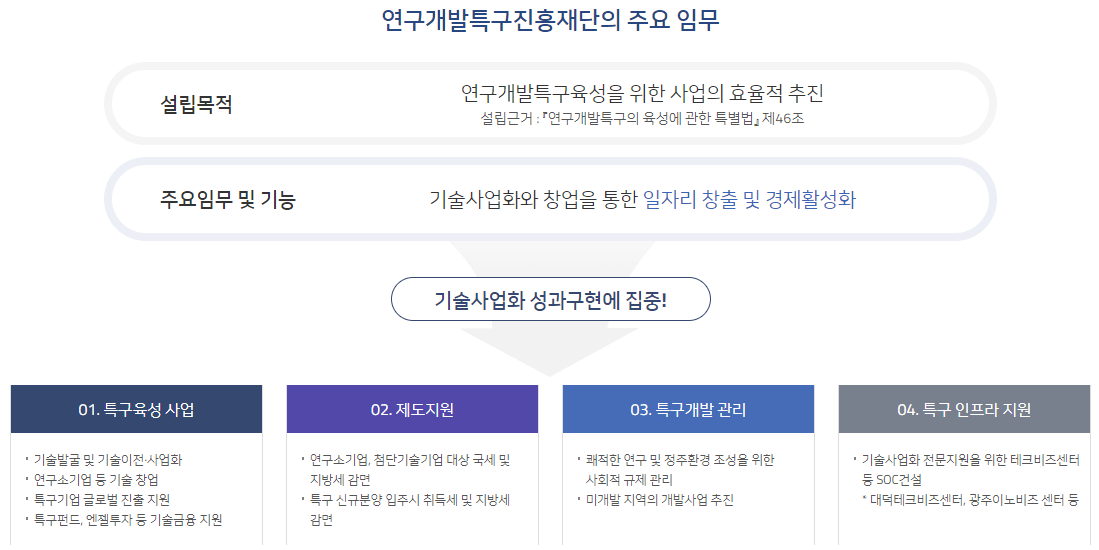 연구개발특구진흥재단 임무 및 기능