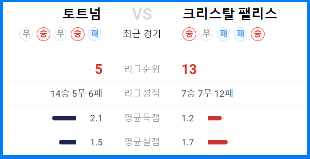 토트넘 크리스탈 팰리스