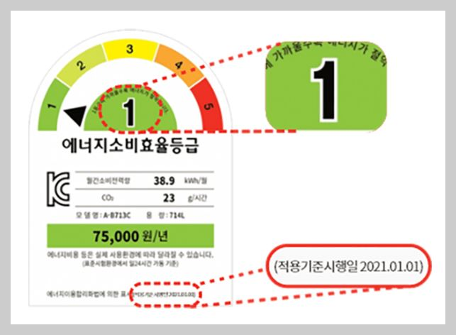 에너지소비효율-등급-라벨-사진