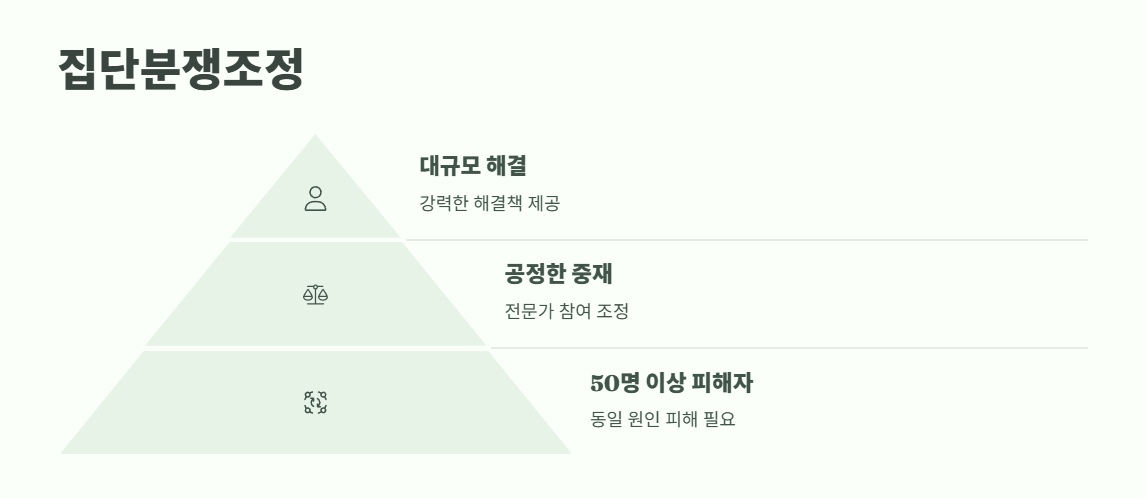소비자보호원 고발센터 신고방법 6