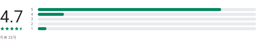 보조금24, 온라인보조금24, 정부보조금24시 알리미