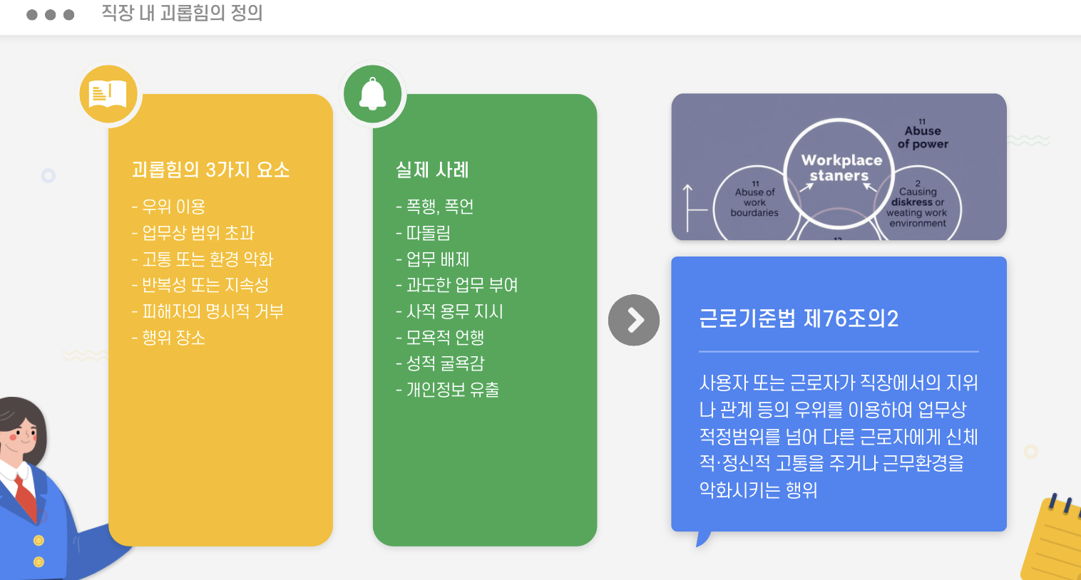 직장 내 괴롭힘의 정의