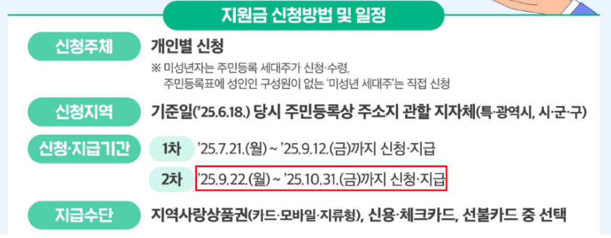 지금원 신청 방법 및 기간