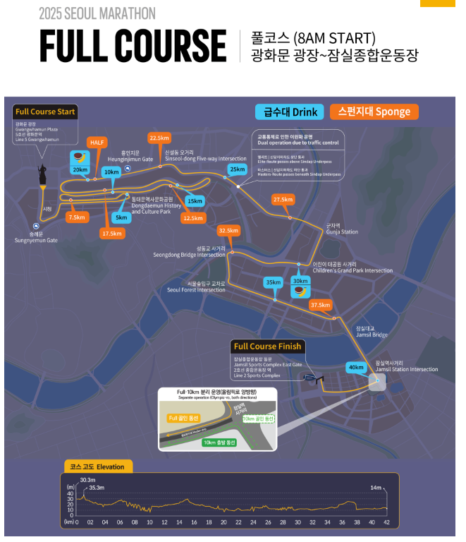 서울레이스 2025 신청