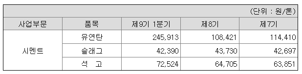 유연탄가격변동