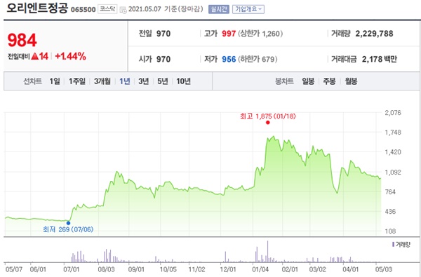 알리미늄 관련주 이미지 입니다.
