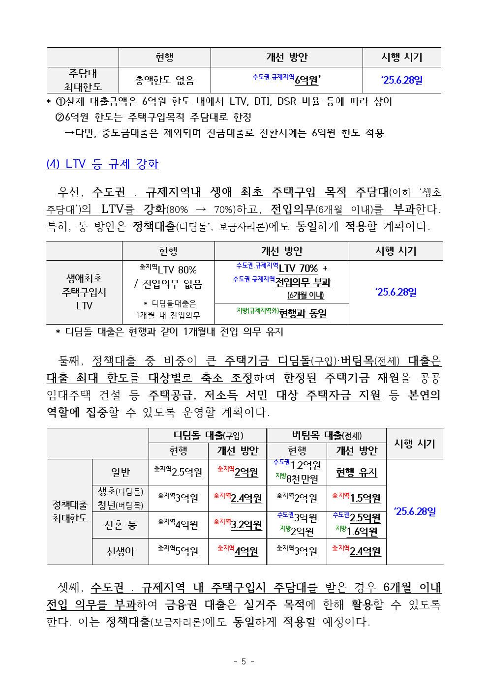 #부동산 대출규제부동산 대출규제 태그 삭제#주택담보대출 제한주택담보대출 제한 태그 삭제#전세대출 규제전세대출 규제 태그 삭제#갭투자 금지갭투자 금지 태그 삭제#수도권 주담대수도권 주담대 태그 삭제#주담대 6억 한도주담대 6억 한도 태그 삭제#2주택자 대출 금지2주택자 대출 금지 태그 삭제#전입의무 6개월전입의무 6개월 태그 삭제#실수요자 대출실수요자 대출 태그 삭제#월세시장 영향월세시장 영향 태그 삭제