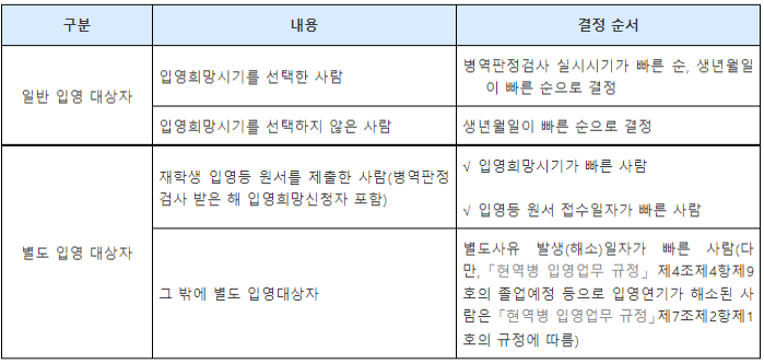 대상자별_입영_결정_순서