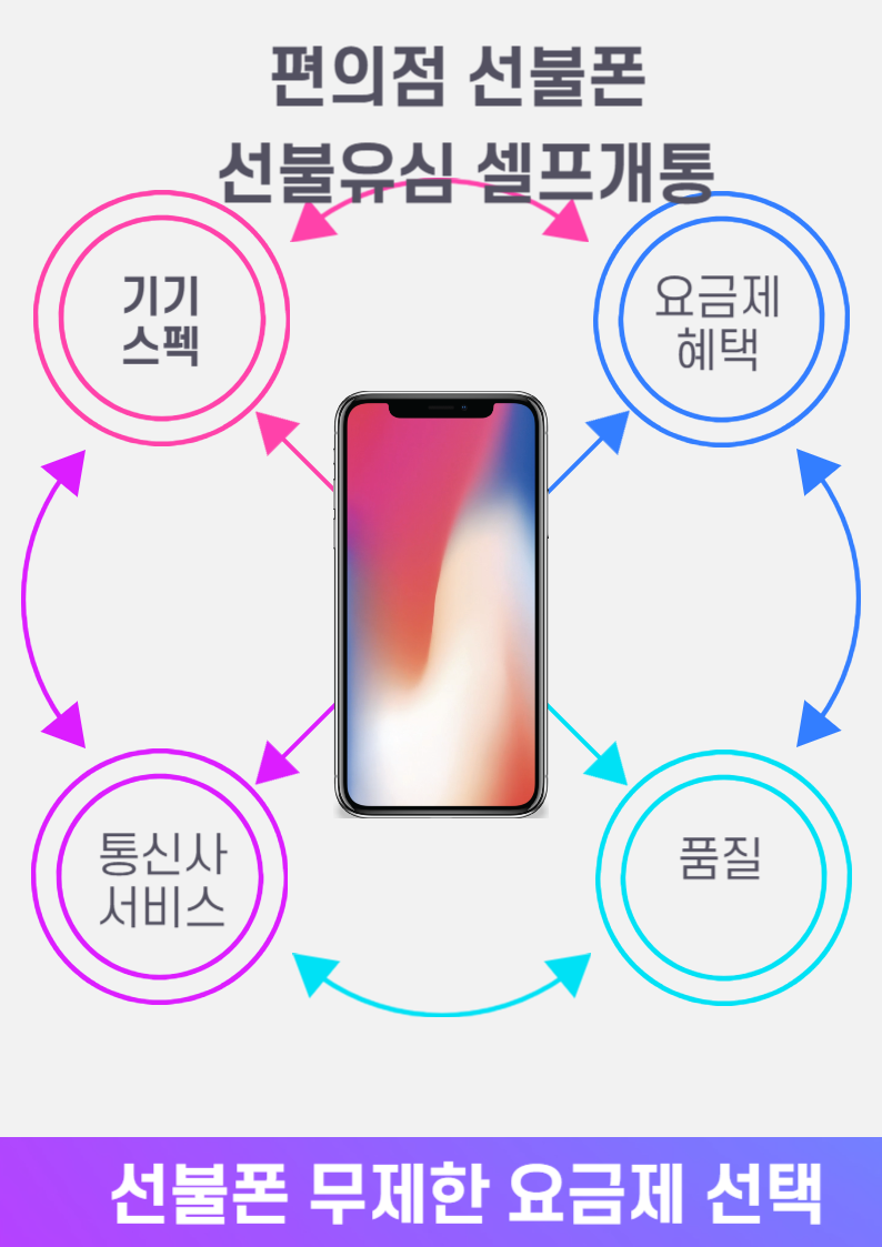 선불폰 선불유심 Thumbnail