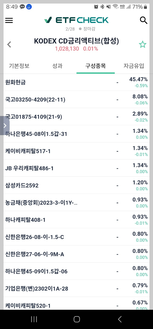 KODEX CD금리액티브(합성) ETF Check