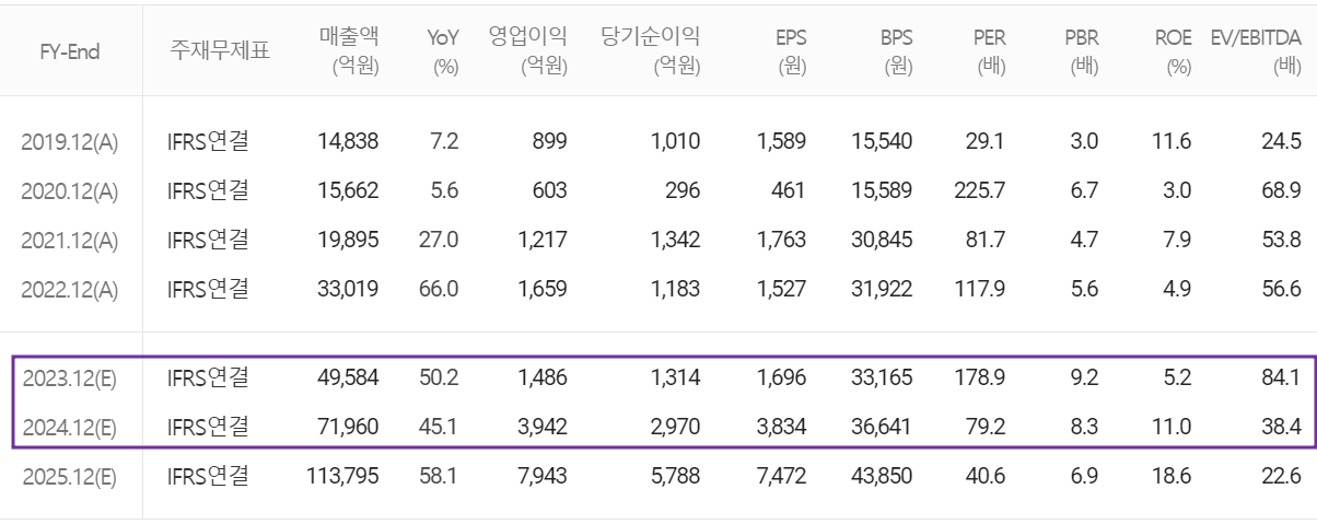 포스코퓨처엠 - 컨센서스(2023.11)