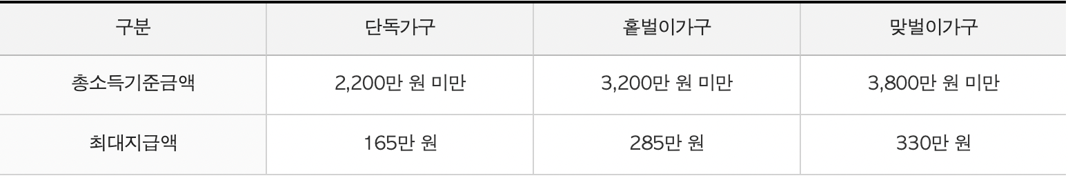 (반기, 정기, 기한 후)