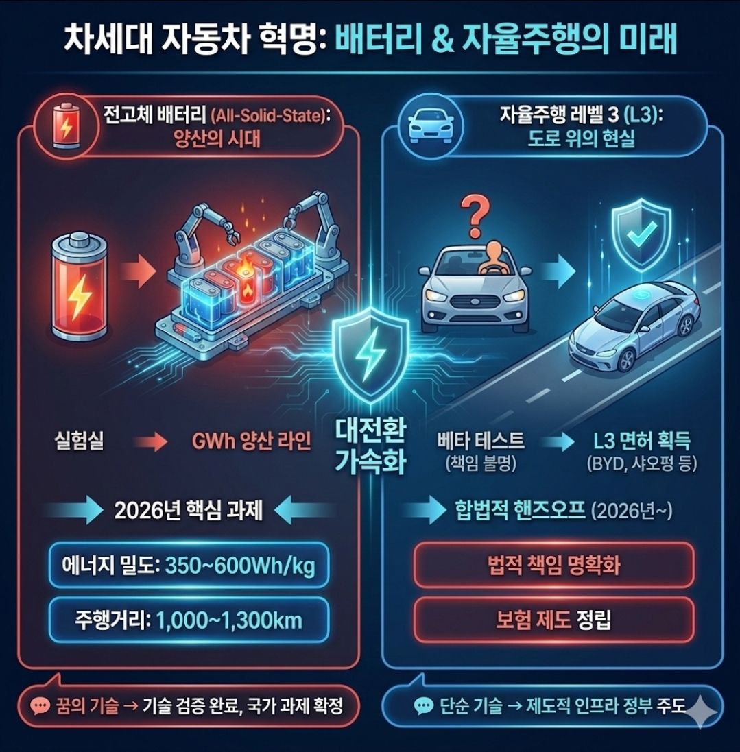 2026년 중국과 한국의 전고체 배터리 상용화 로드맵 및 기술 경쟁력 비교 분석 (차세대 자동차 혁명: 배터리&amp;자율주행의 미래)