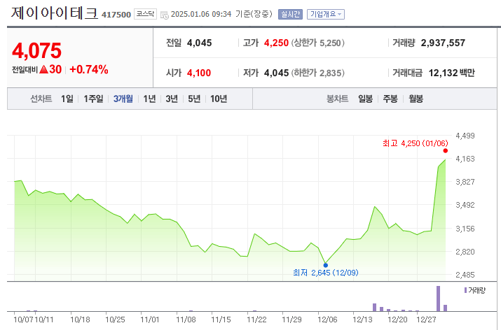 최근 주가동향