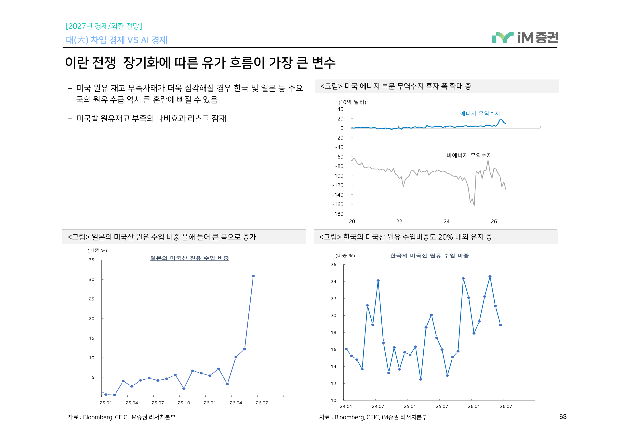 대(大) 차입 경제 VS AI 경제_iM증권 63페이지