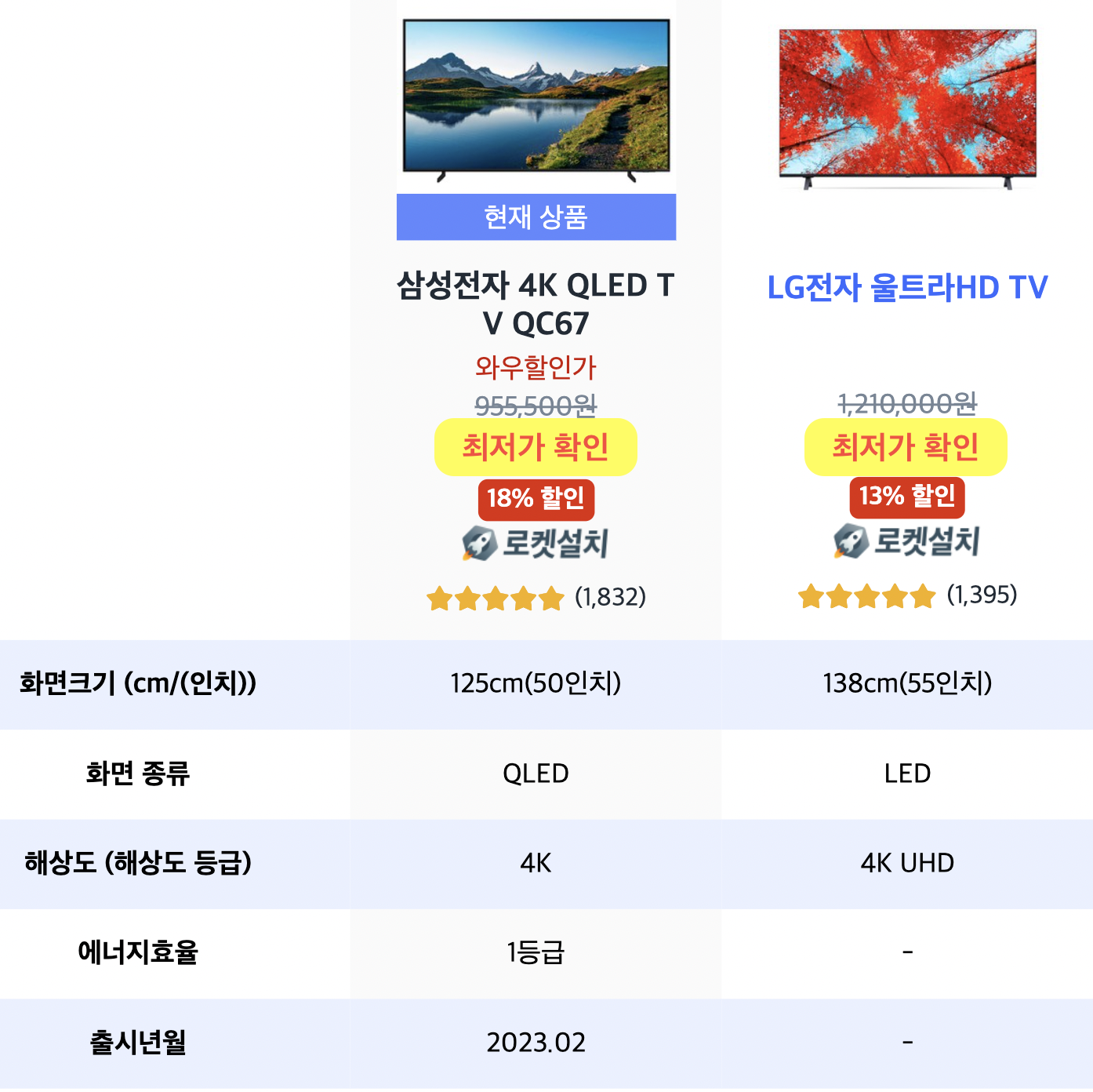 삼성tv50인치-lgtv55인치비교