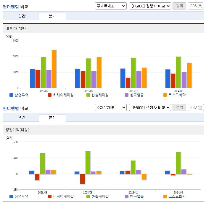 삼영무역_업종분석