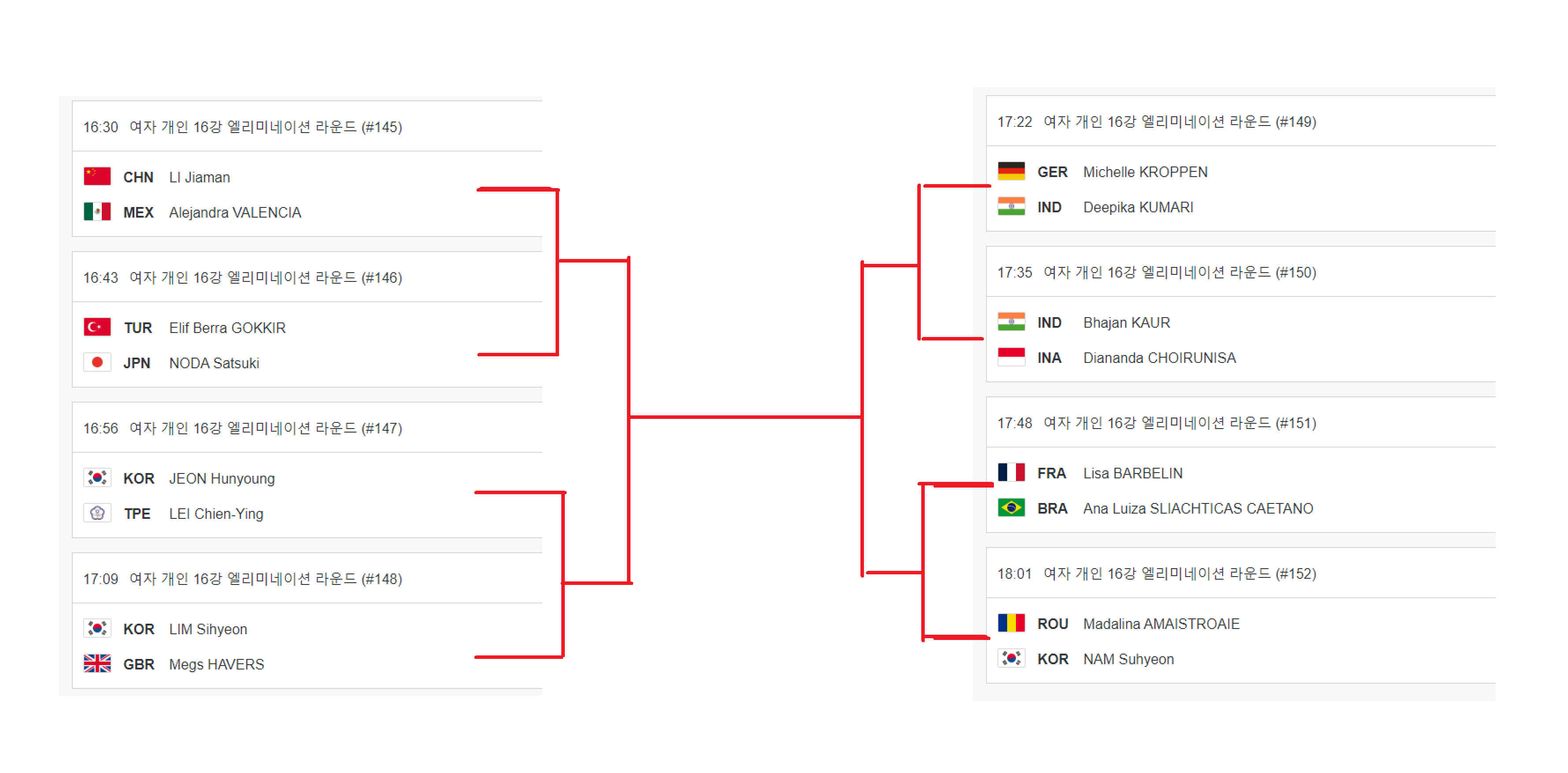 여자-양궁-16강전-대진표