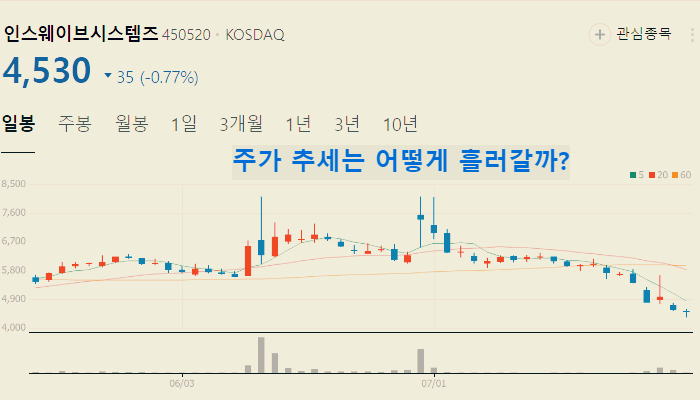 쳇GPT 관련주 대장주 테마주 수혜주 TOP5
