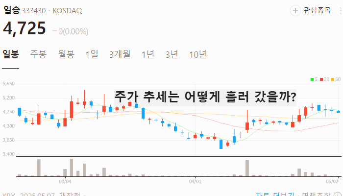 조선 관련주 대장주 K조선 테마주 TOP5