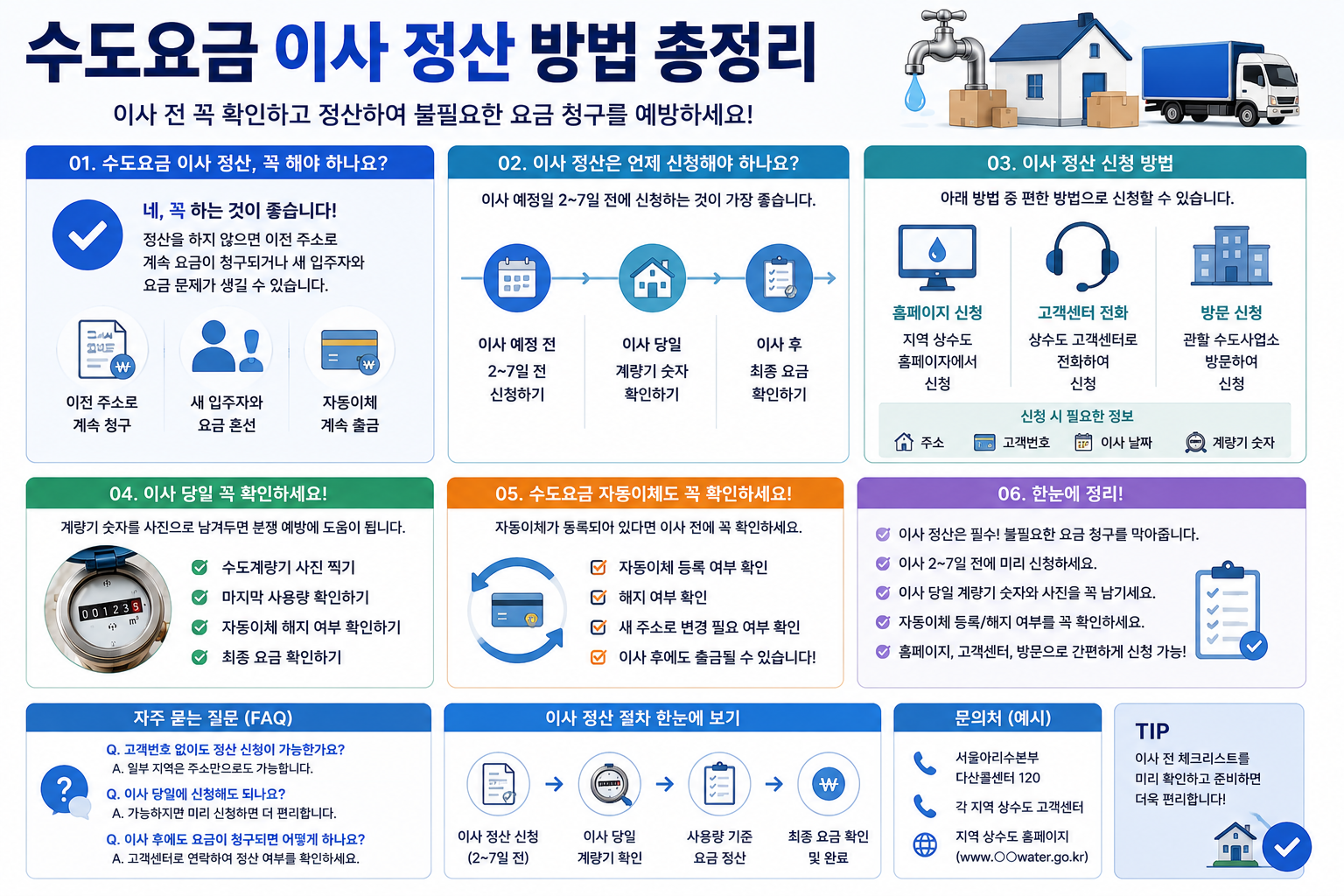 수도요금 이사할 때 정산 어떻게 하나요? 이사 전 꼭 확인하세요