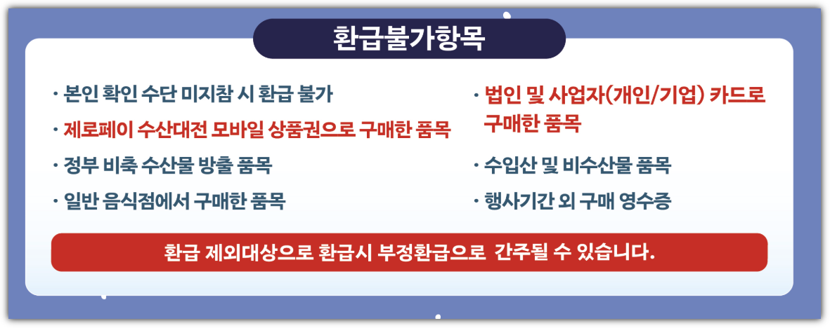 온누리상품권 환급불가 항목