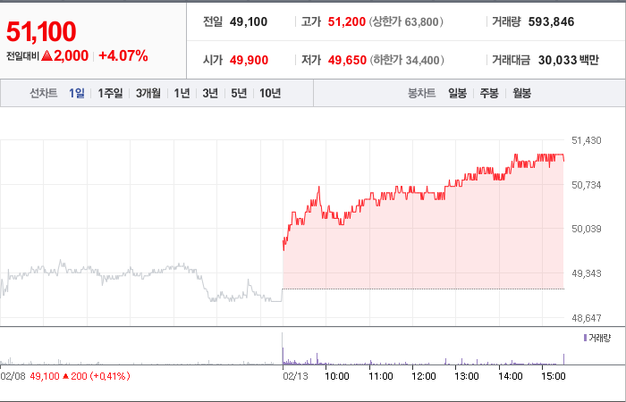 한국항공우주 주가