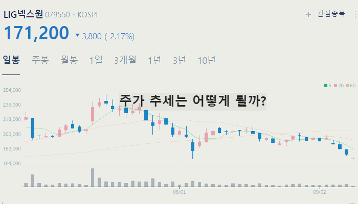 중동 전쟁 관련주 방산주 TOP7