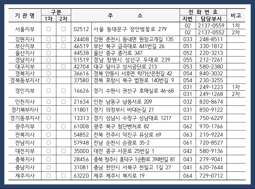 주택관리사 시험장소